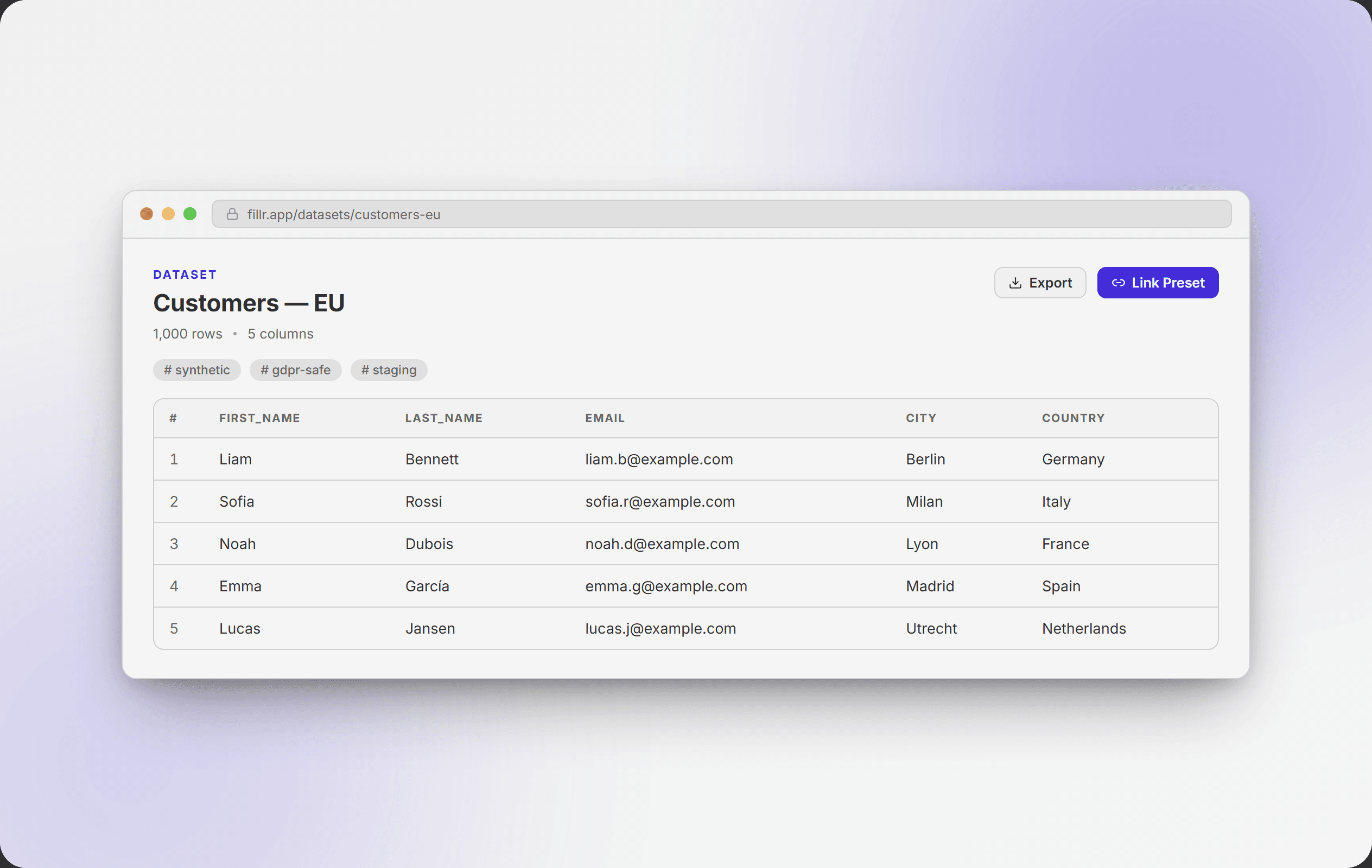 The Fillr dataset editor showing a table of customers: name, email, city, and country columns with realistic rows, plus tags and an Export button.